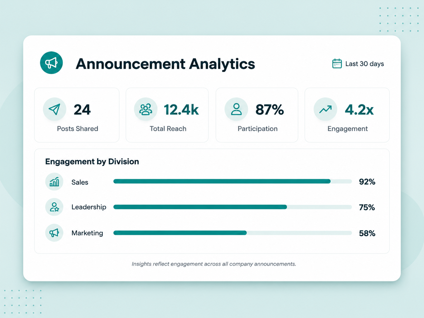 Analytics marketing visual